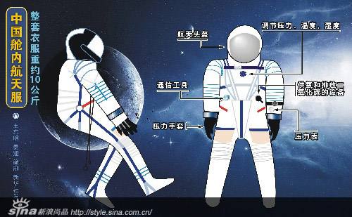 “3D打印”航天服出新成果